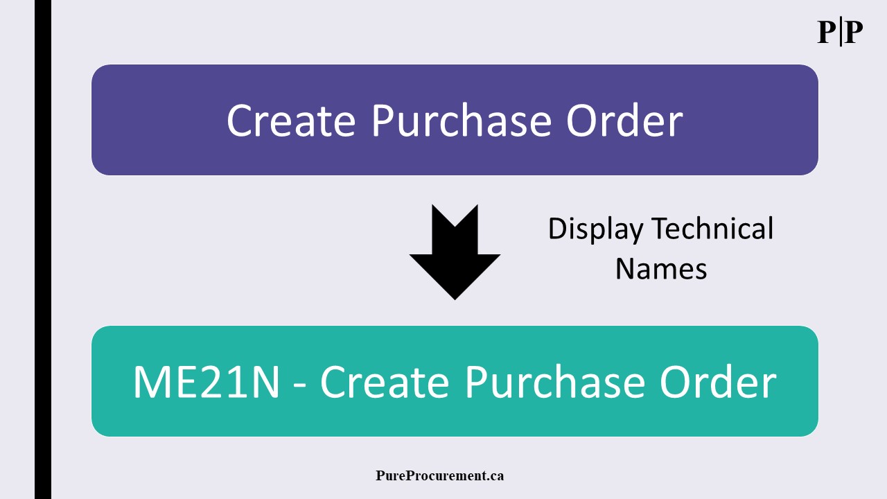 Illustration of how to display the SAP TCodes in the menu